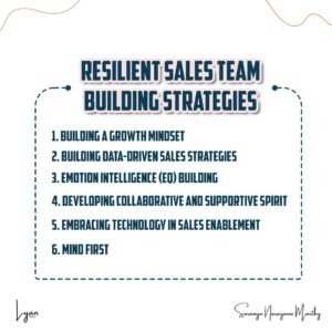 Building Resilience in Sales Teams | Lyan.digital | Saranya Narayana Moorthy