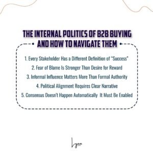 Lyan.digital | saranya Narayana Moorthy | Lead generation | B2B Sales