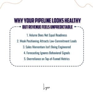 Lyan.digital | Saranya Narayana Moorthy | Increase your Sales | B2B Sales | Lead Generation