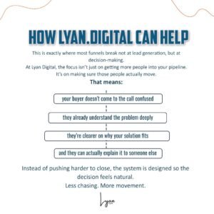 Lyan.digital | Saranya Narayana Moorthy | Increase your Sales | B2B Sales | Lead Generation
