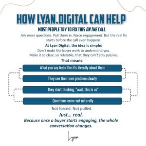 Lyan.digital | Saranya Narayana Moorthy | Increase your Sales | B2B Sales | Lead Generation