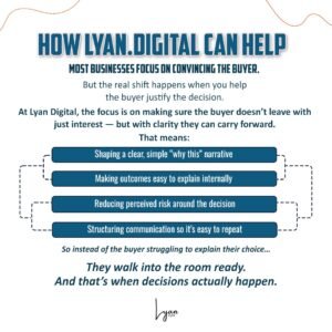 Lyan.digital | Saranya Narayana Moorthy | Increase your Sales | B2B Sales | Lead Generation